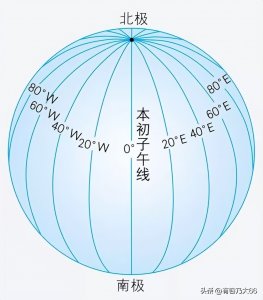 ​本初子午线（0度经线）之争