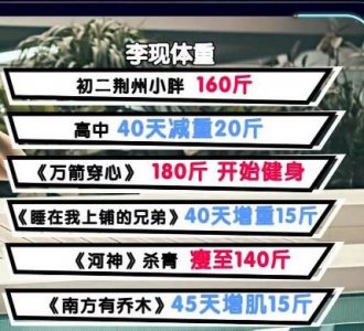 ​体重摇摆不定的“男神”李现，为演戏掉20斤肉？这是小意思