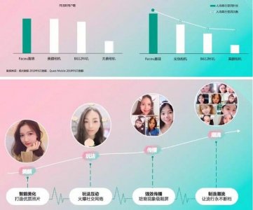 ​重新定义美颜营销，Faceu激萌俘获“网生一代”