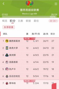 ​墨西哥超级联赛出现中国华裔天才球员 入选墨西哥国奥队 可归化国足