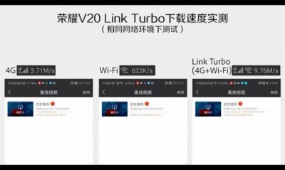 ​堪比百兆光纤 荣耀Link Turbo下载速度曝光