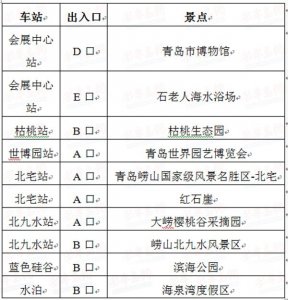 ​青岛地铁11号线4月底试运营 贯通崂山即墨共22站