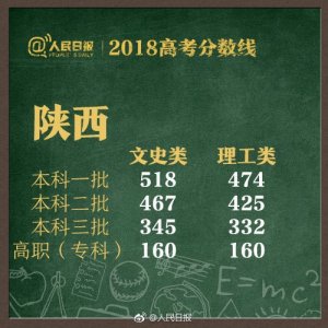​刚刚，河南2018年高考分数线揭晓！考生速看