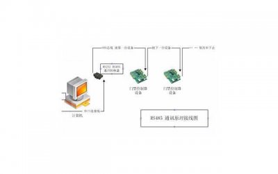 ​婚姻中潜伏的四大杀手