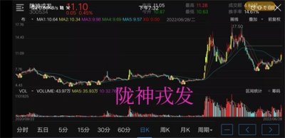 ​陇神戎发<中医药概念>