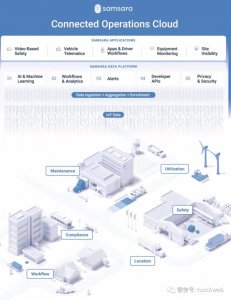 ​samsara冲刺美股：估值超百亿美元 创始人是二次创业