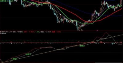 ​一种大单动向的指标——DDX，吃透寻找翻倍黑马股轻而易举！