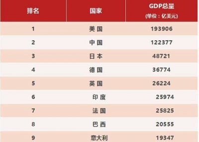 ​地图看世界；全球第五大经济体加利福尼亚州