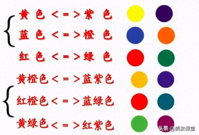 ​三原色四大板块中的对冲原理，学会了，轻松染出纯正的发色