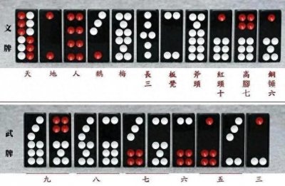 ​牌九大小排列规则详解（附实战口诀）