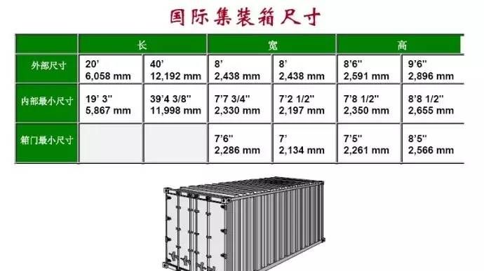 货柜车集装箱尺寸