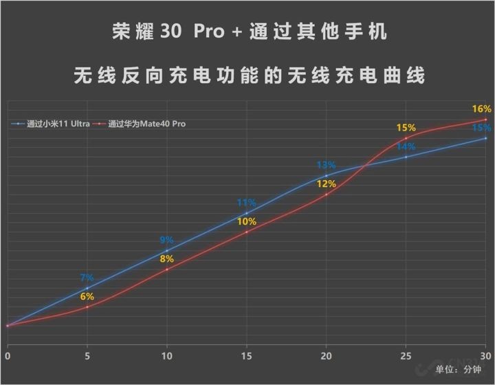 小米反向充电什么意思(一文讲解小米无线反向充电)