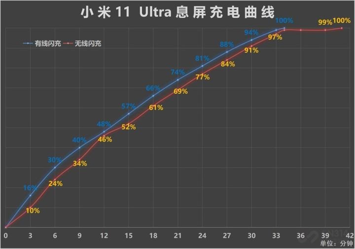 小米反向充电什么意思(一文讲解小米无线反向充电)