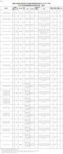 ​1197名！成都公开招聘中小学教师